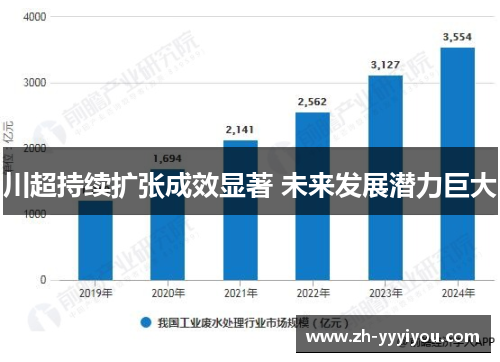 川超持续扩张成效显著 未来发展潜力巨大
